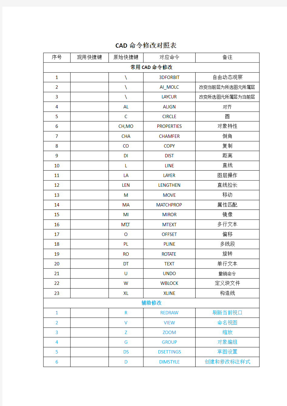 天正CAD常用命令修改对照表