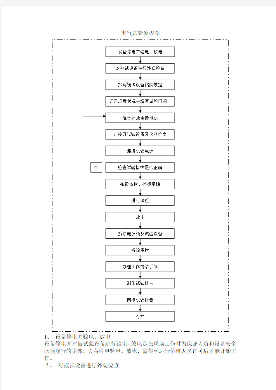 电气试验流程图