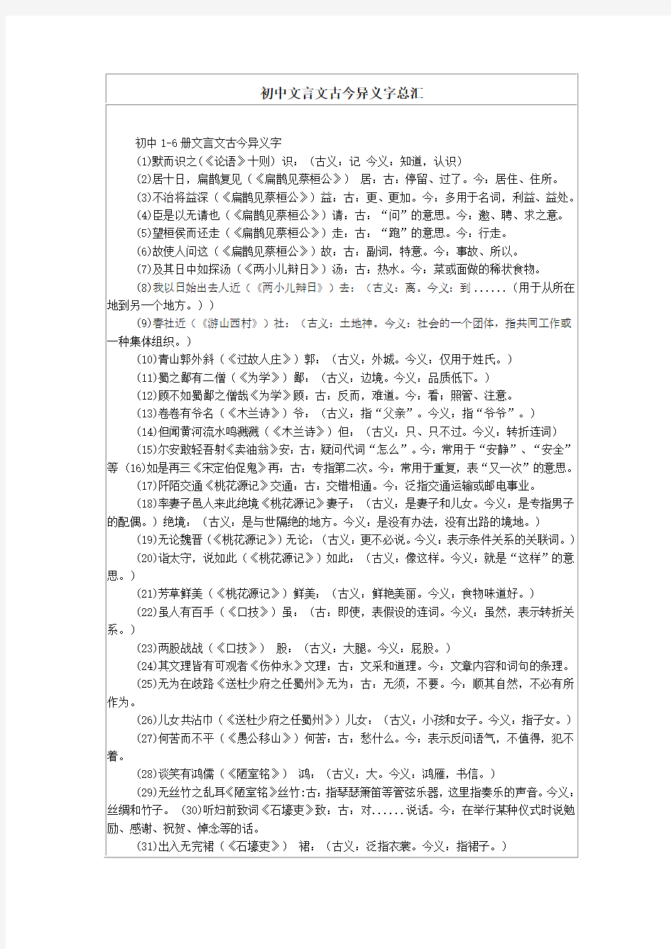 初中文言文古今异义字总汇