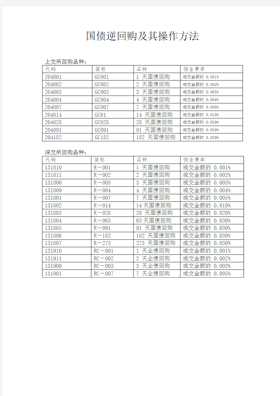 国债逆回购及其操作方法