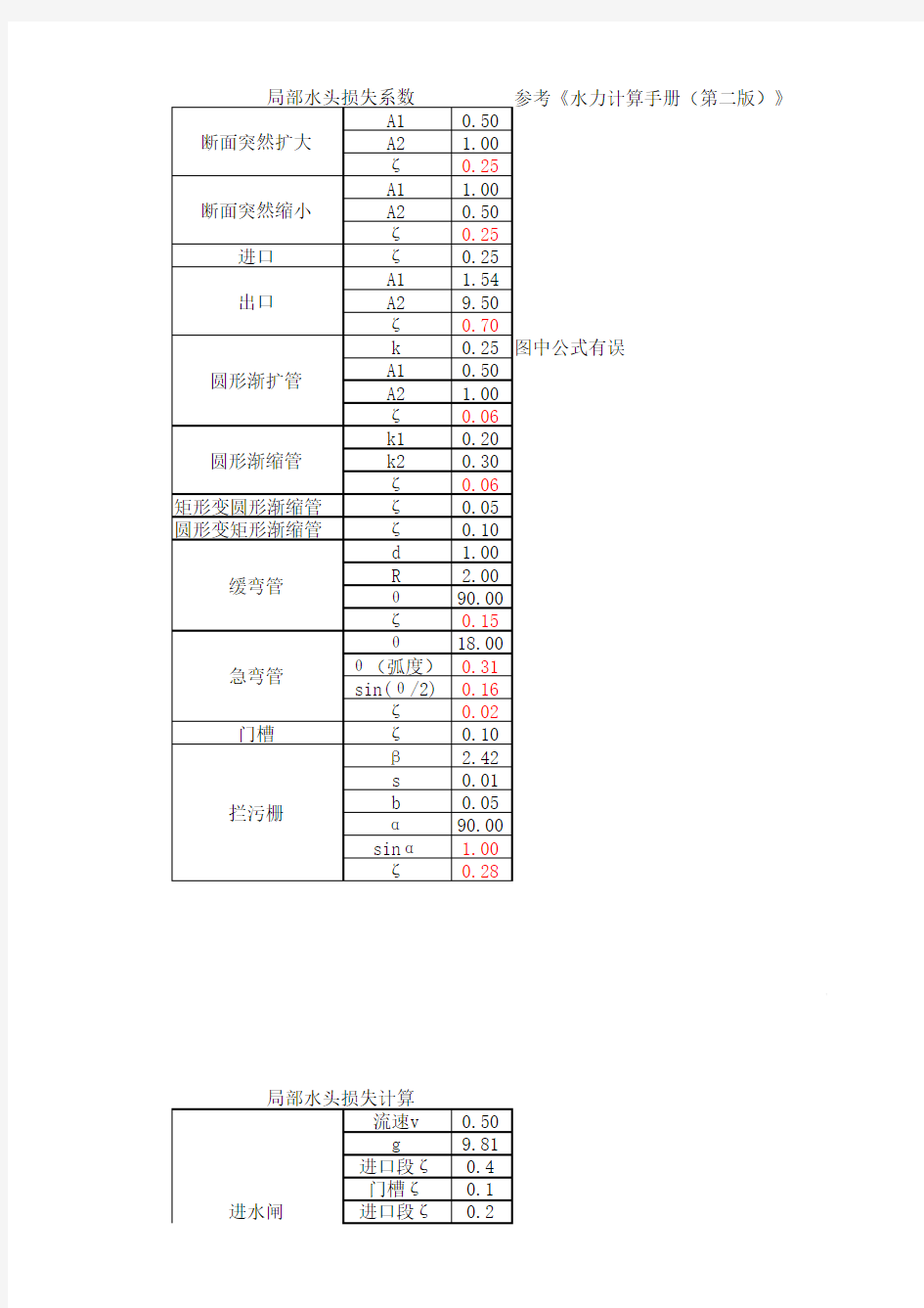 简单水头损失计算表