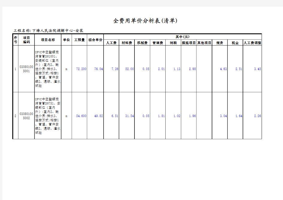 下塘安装全费用单价分析表(清单)xls