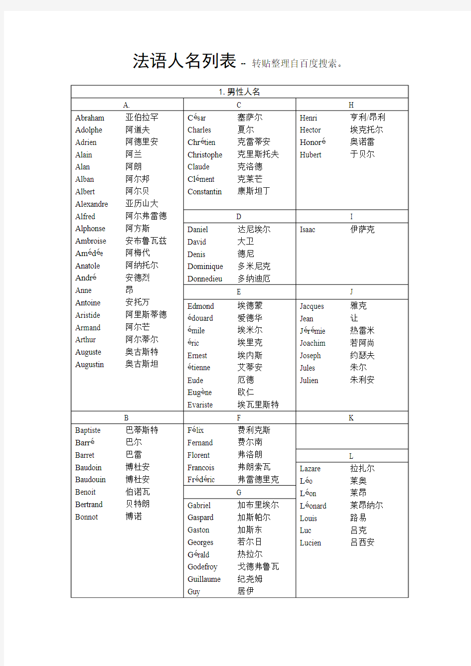 法语人名列表