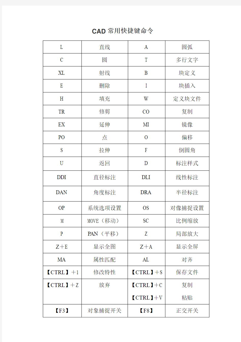 常用快捷键命令大全