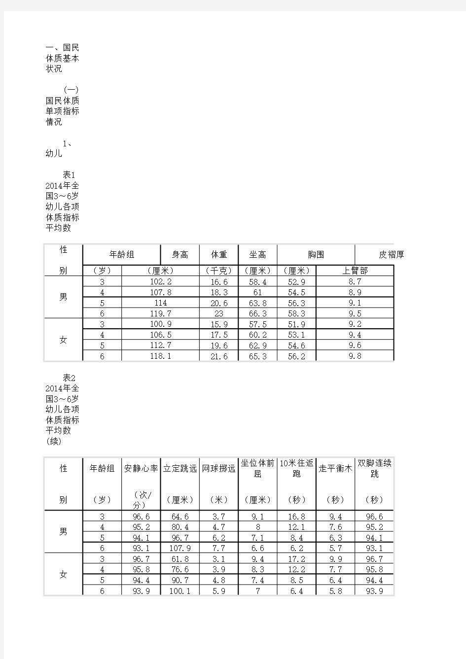 中国最新年龄身高体重对照表