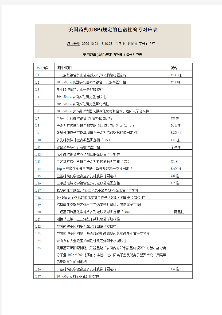 美国药典(USP)规定的色谱柱编号对应表