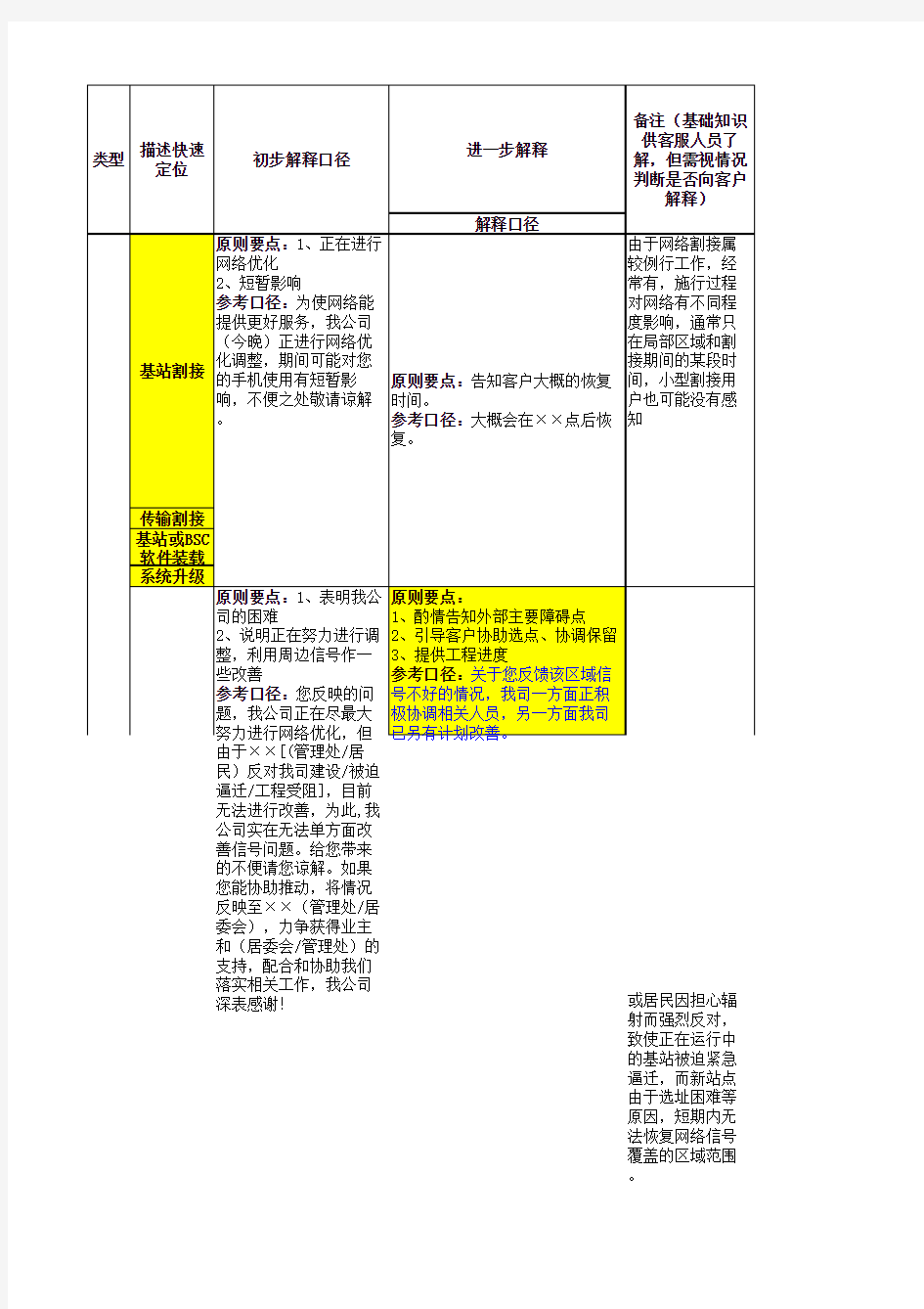 一般解释口径样板