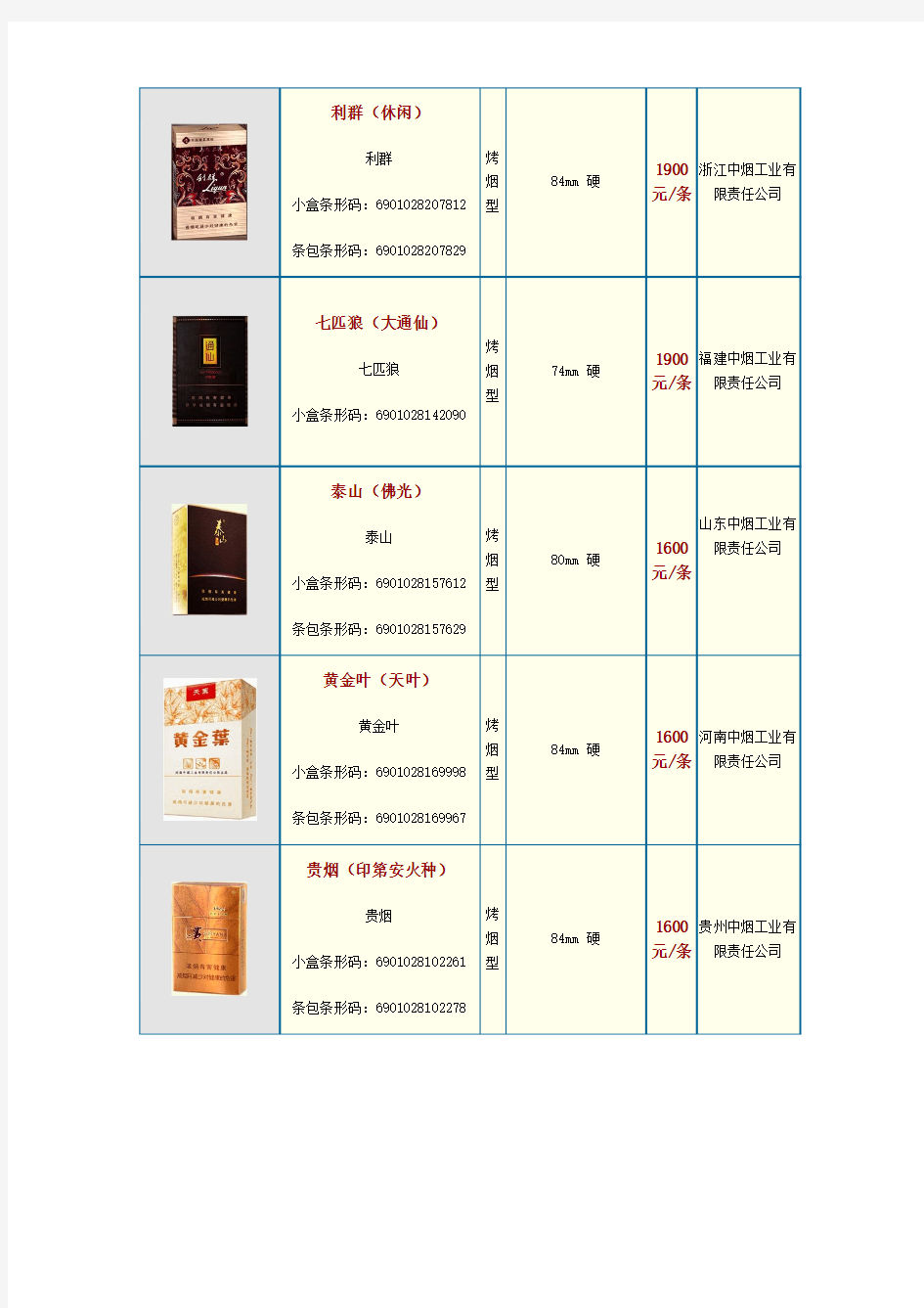 中国各类名烟价格表(900元以上并附图)