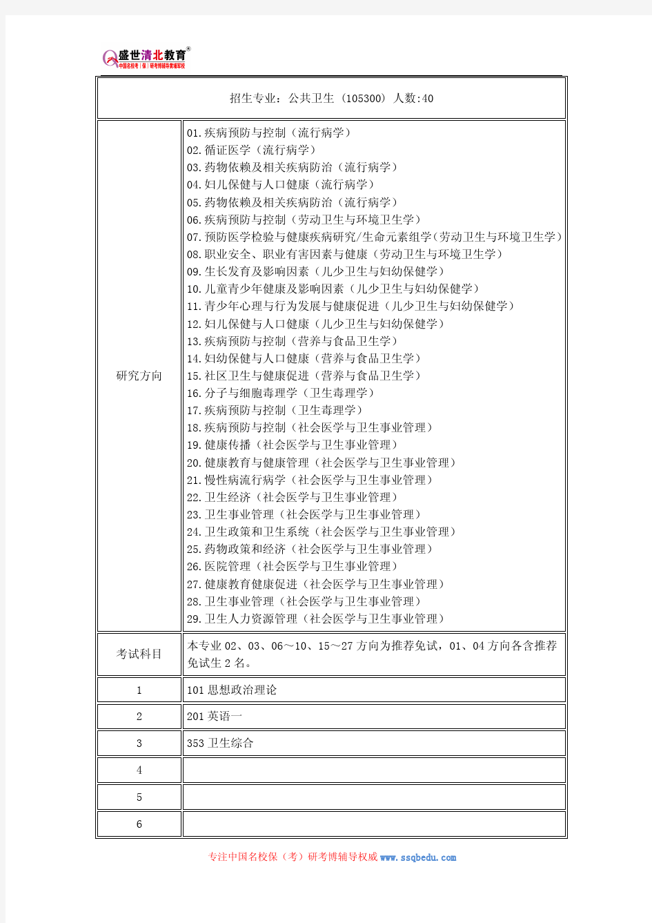 2015北京大学公共卫生考研参考书、历年真题、报录比、研究生招生专业目录、复试分数线