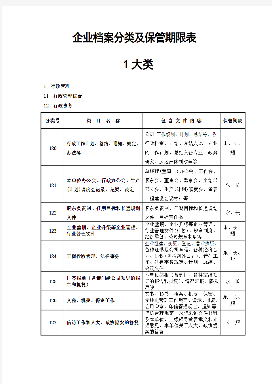 2016企业档案分类及保管期限表1大类