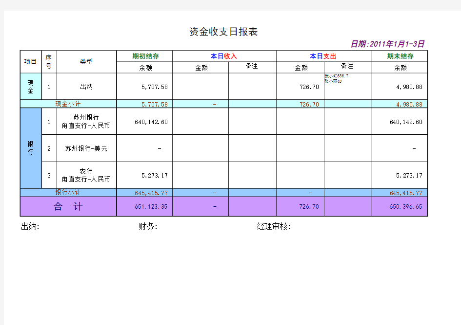 资金收支日报表(新)