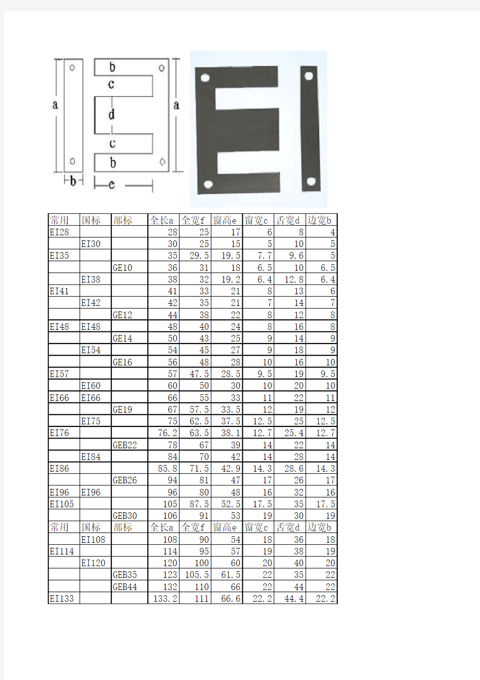 常用EI型变压器铁芯数据