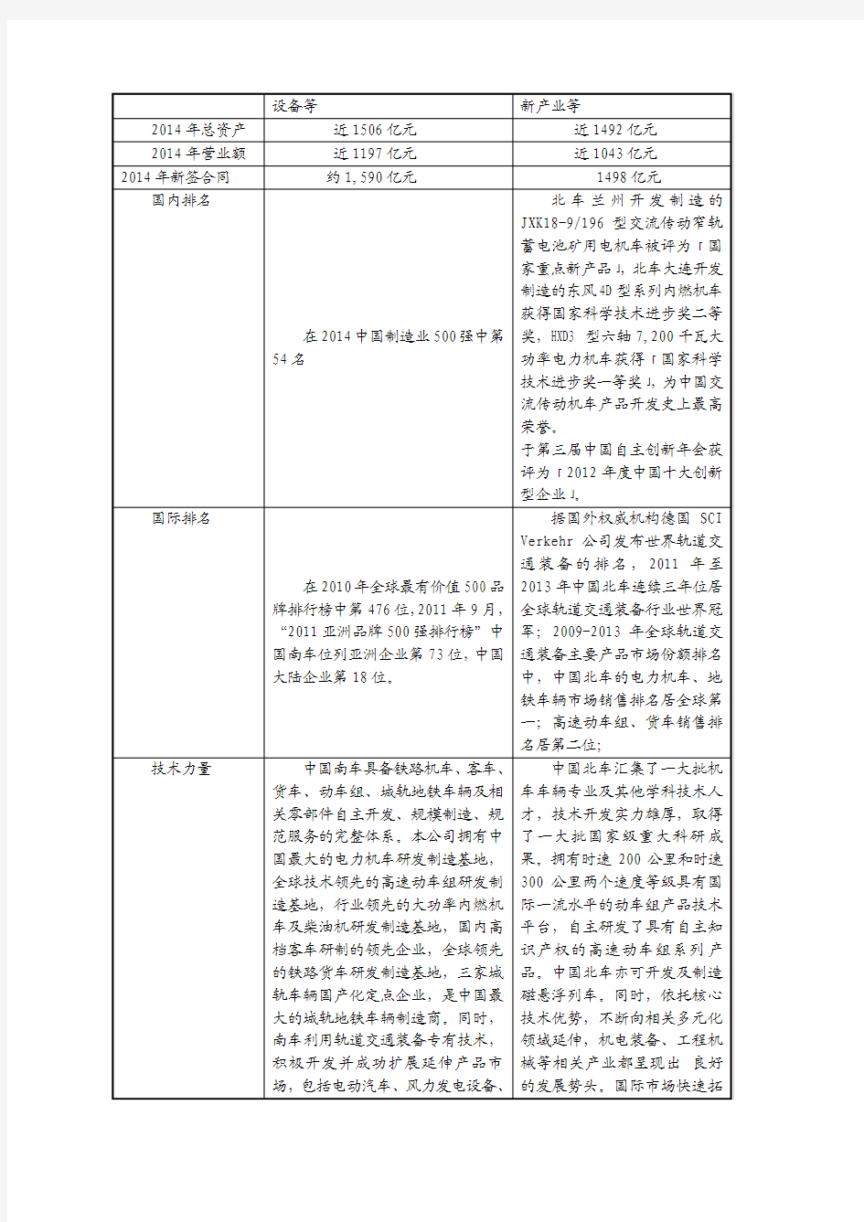 中国南车与中国北车合并方式与会计处理方法选择案例研究