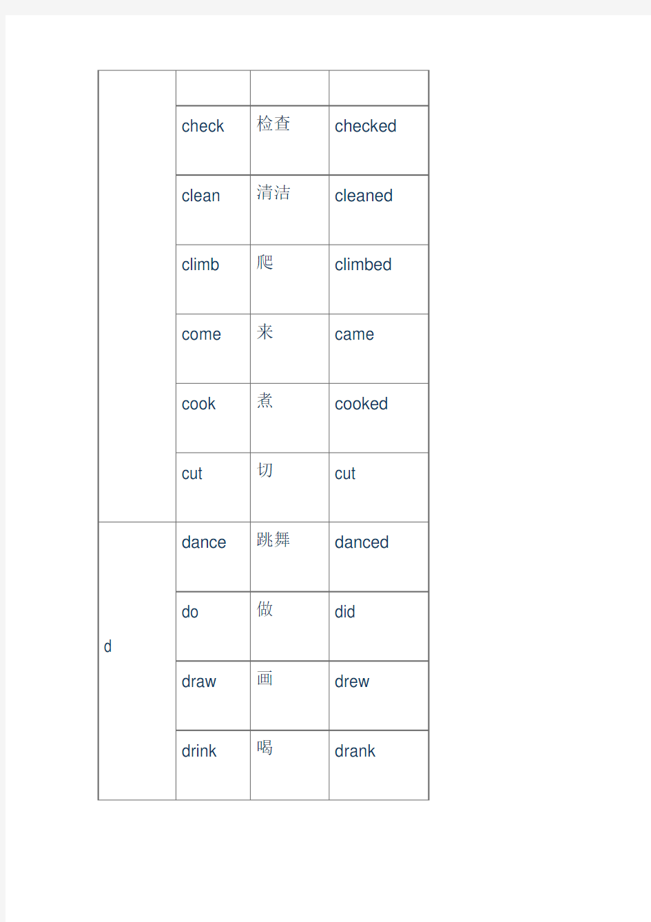 小学阶段英语动词过去式变化汇总表
