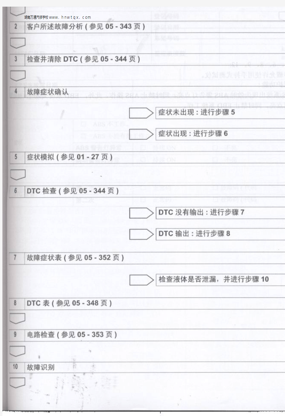 湖南万通汽修学校,福田汽车国三产品技术培训手册9