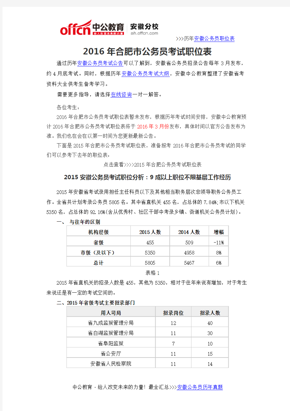 2016年合肥市公务员考试职位表