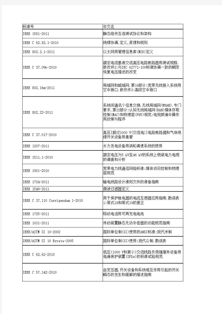 IEEE标准列表