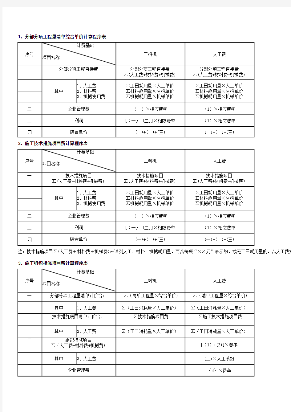 江西省建设工程费用定额2004