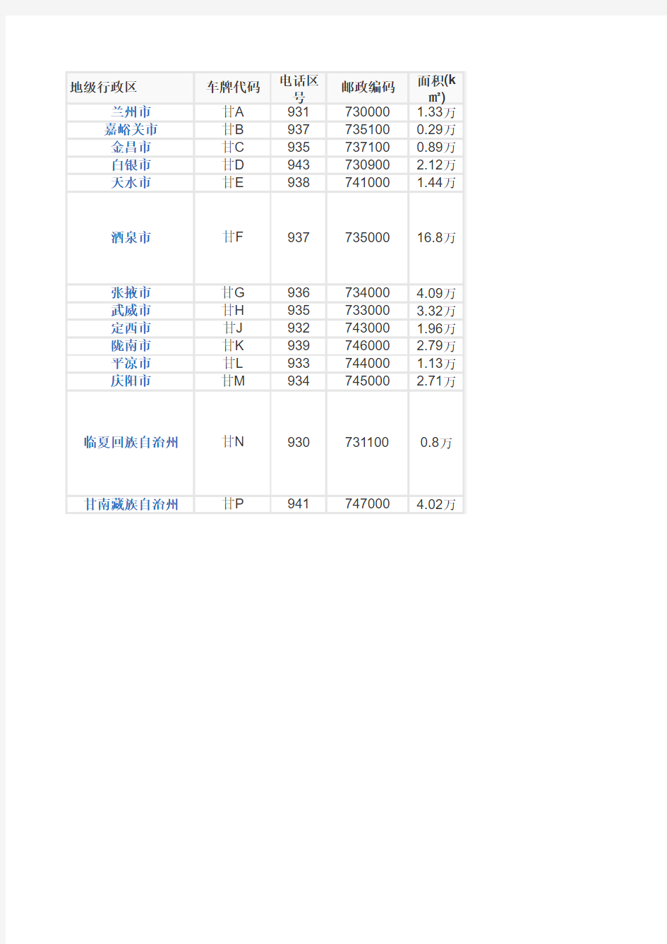 甘肃行政区域划分