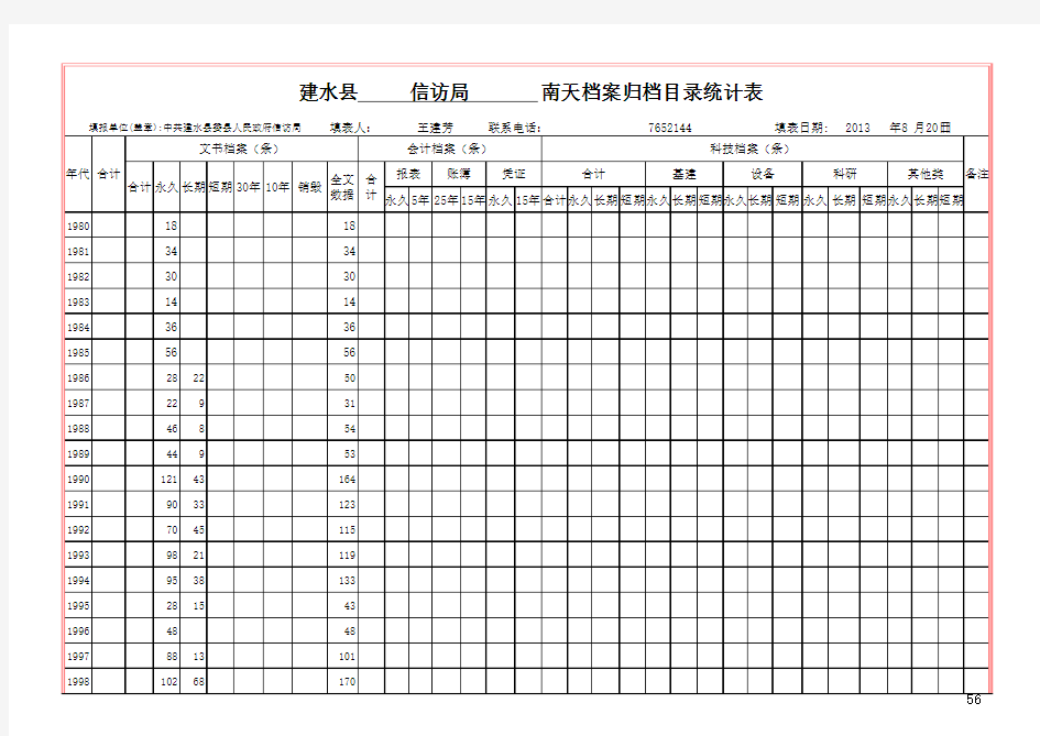 2013年信访局档案统计表(标准年报表)