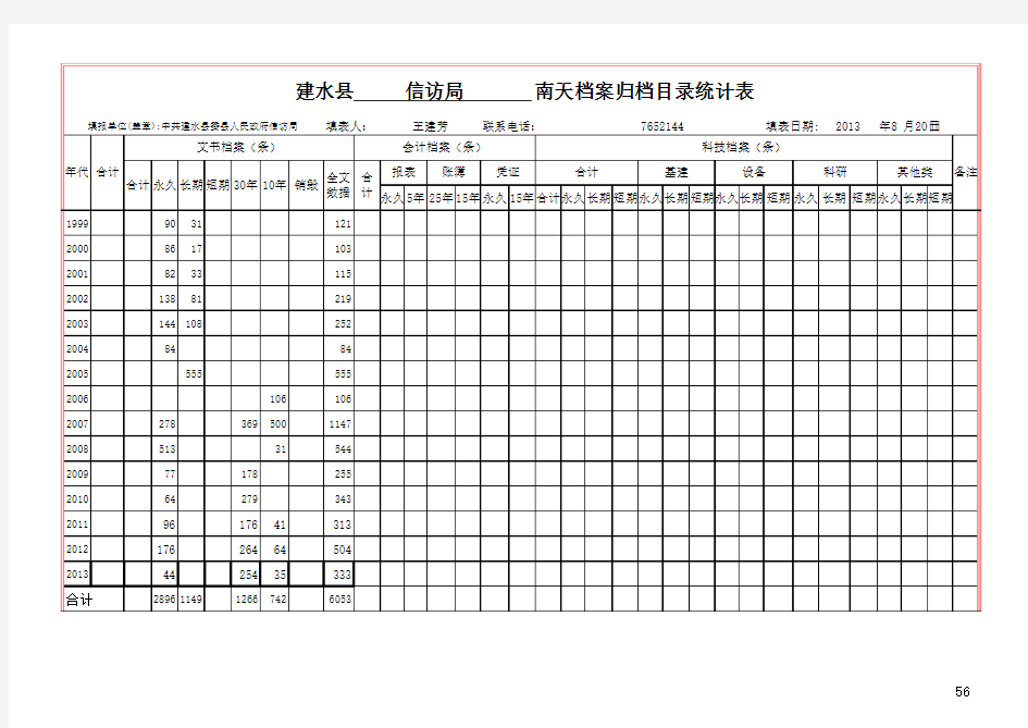 2013年信访局档案统计表(标准年报表)