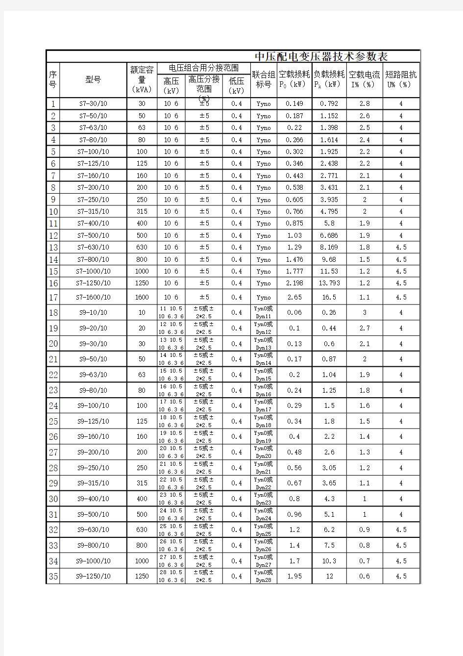 变压器参数表(中压)