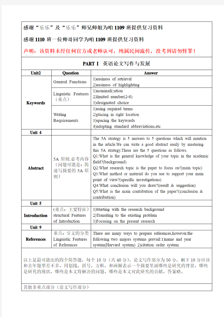 10届博士英语考试复习资料