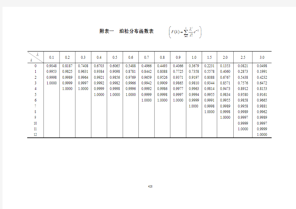 附表一泊松分布函数表