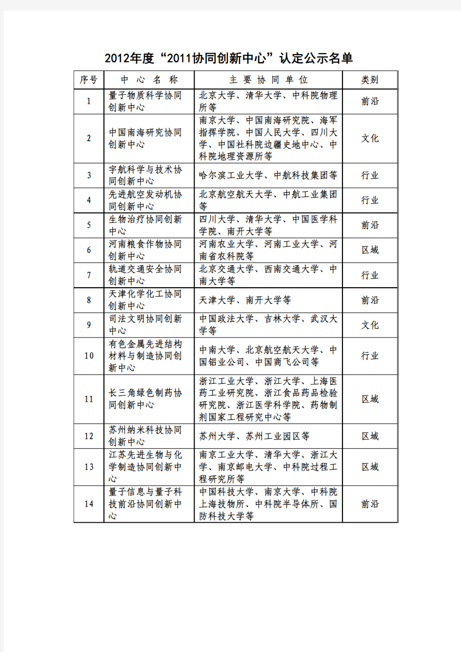 国家级2011协同创新中心名单