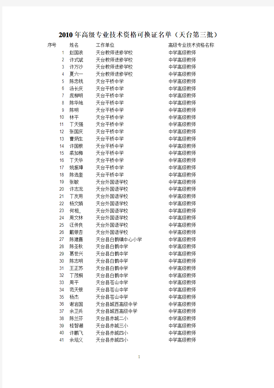 2010年高级专业技术资格可换证名单天台第三批