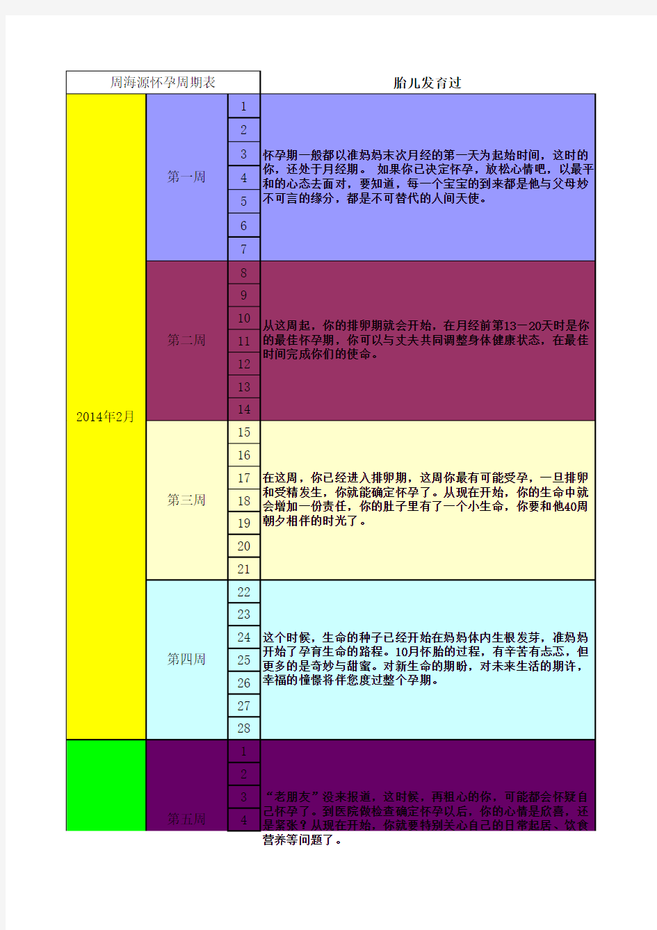 小孩成长周期表