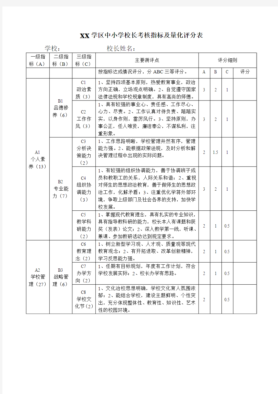 考核指标及量化评分表