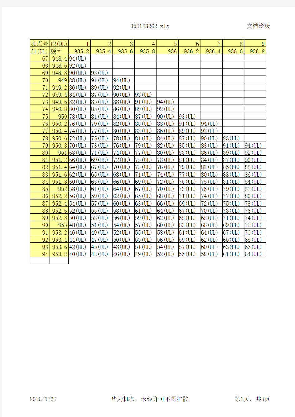 中国移动5阶7阶互调干扰计算