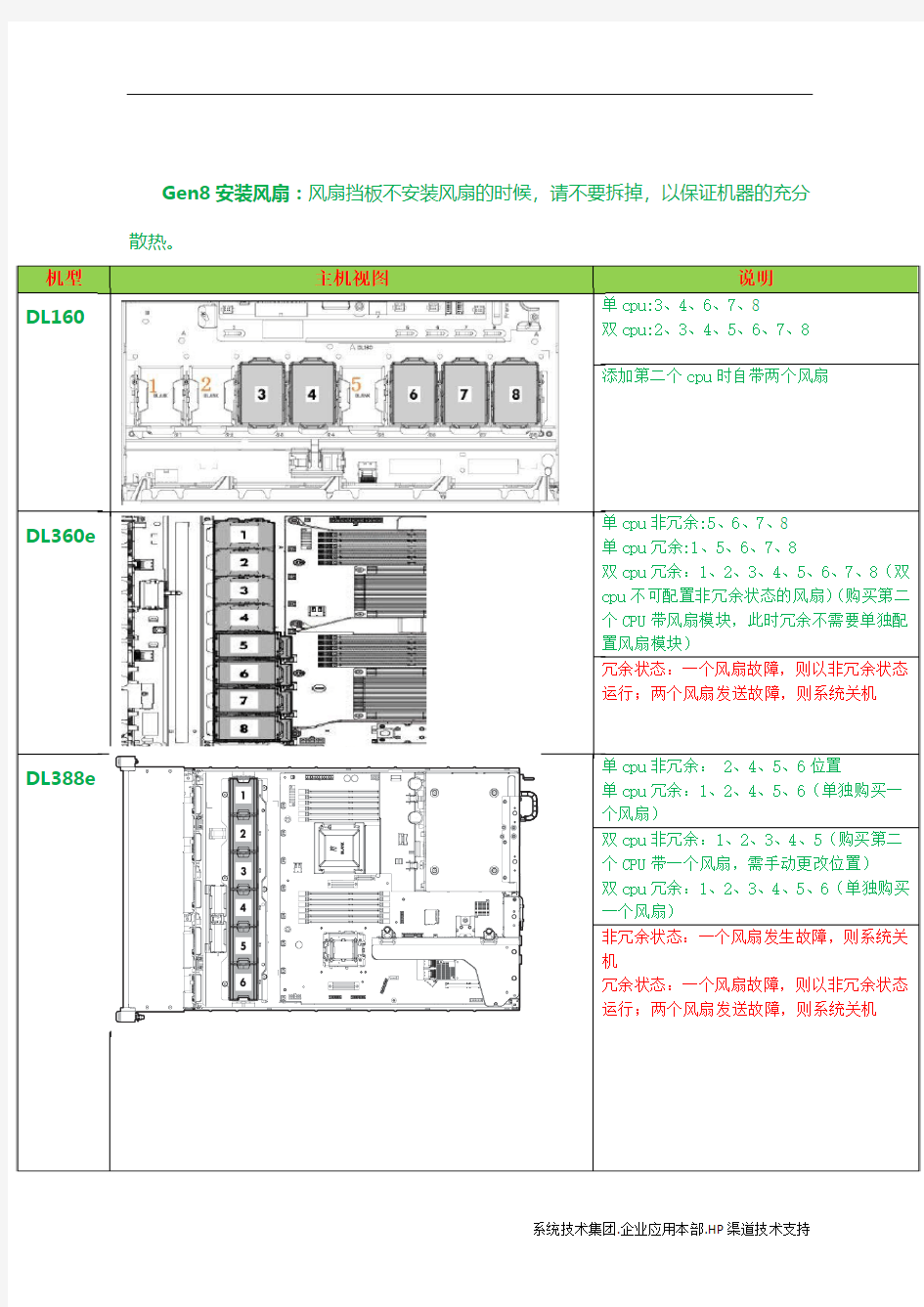 HPGen8服务器安装风扇说明