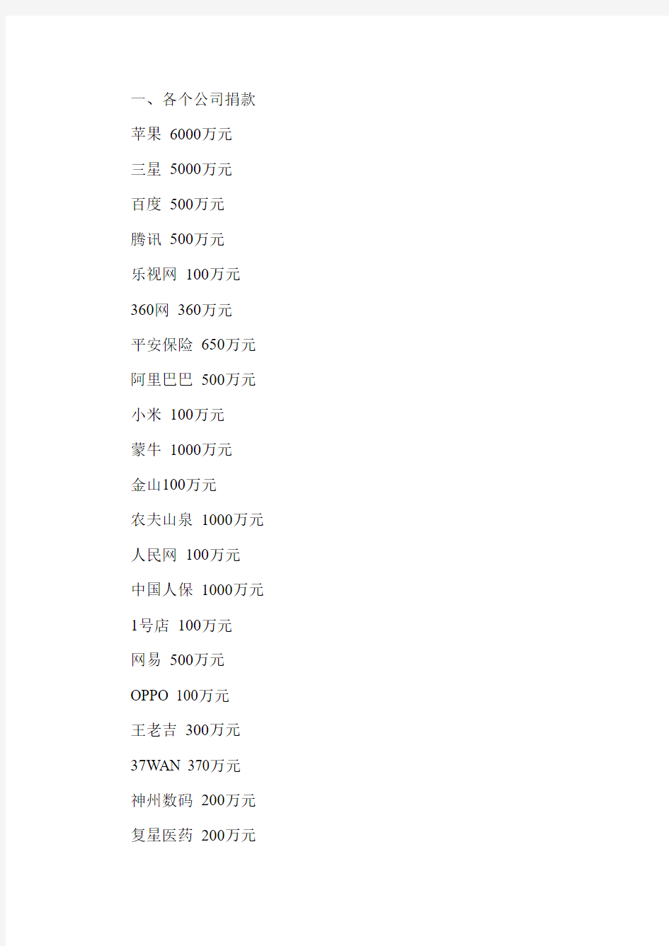 四川雅安地震捐款名单