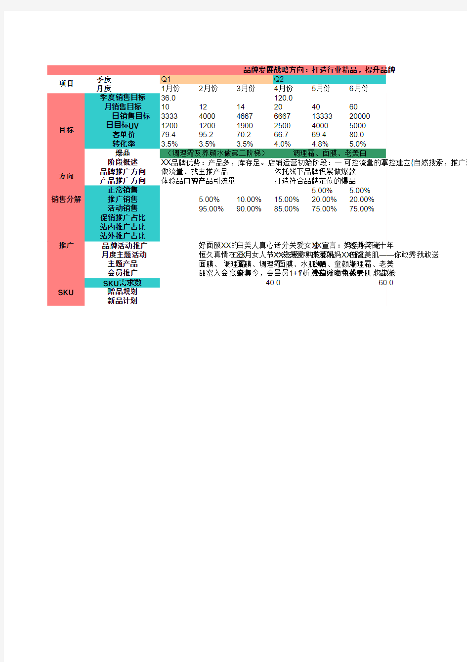 电商美妆类目品牌规划表(实用京东、1号店、淘宝、天猫)