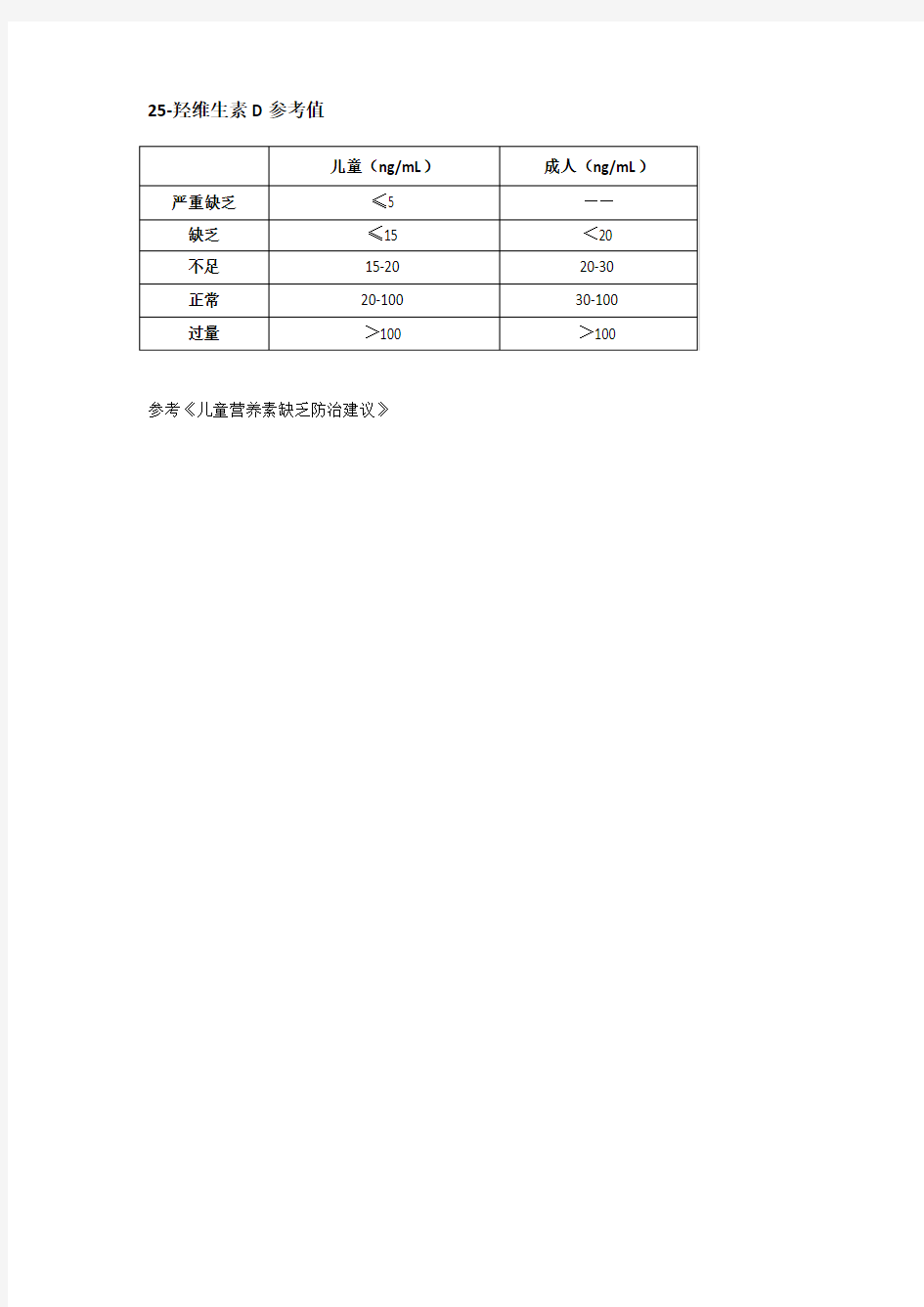 维生素D参考值