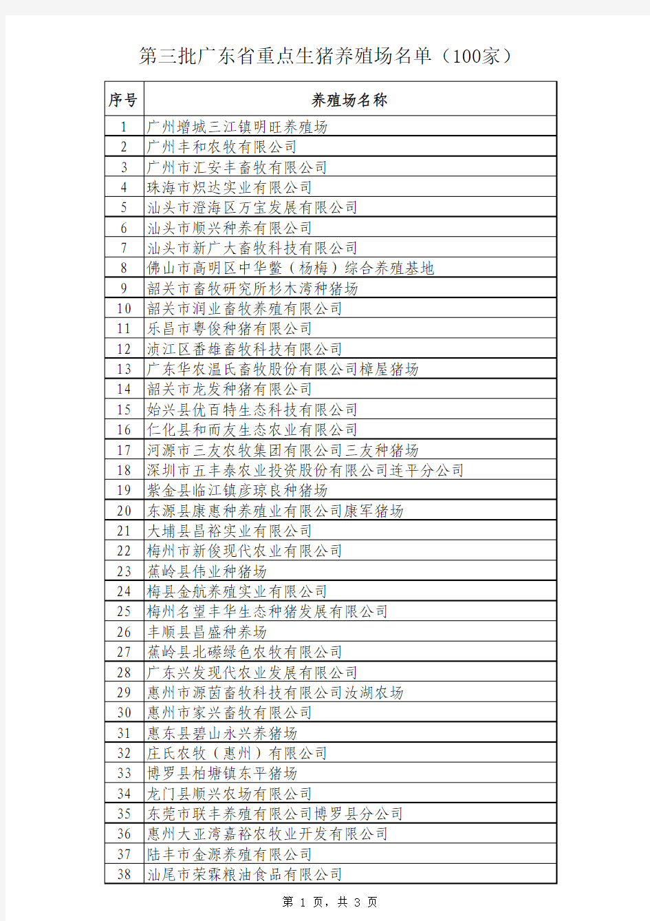 第三批广东省重点生猪养殖场名单