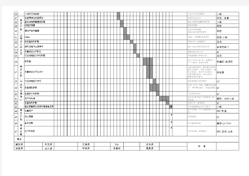 APQP项目进度计划表
