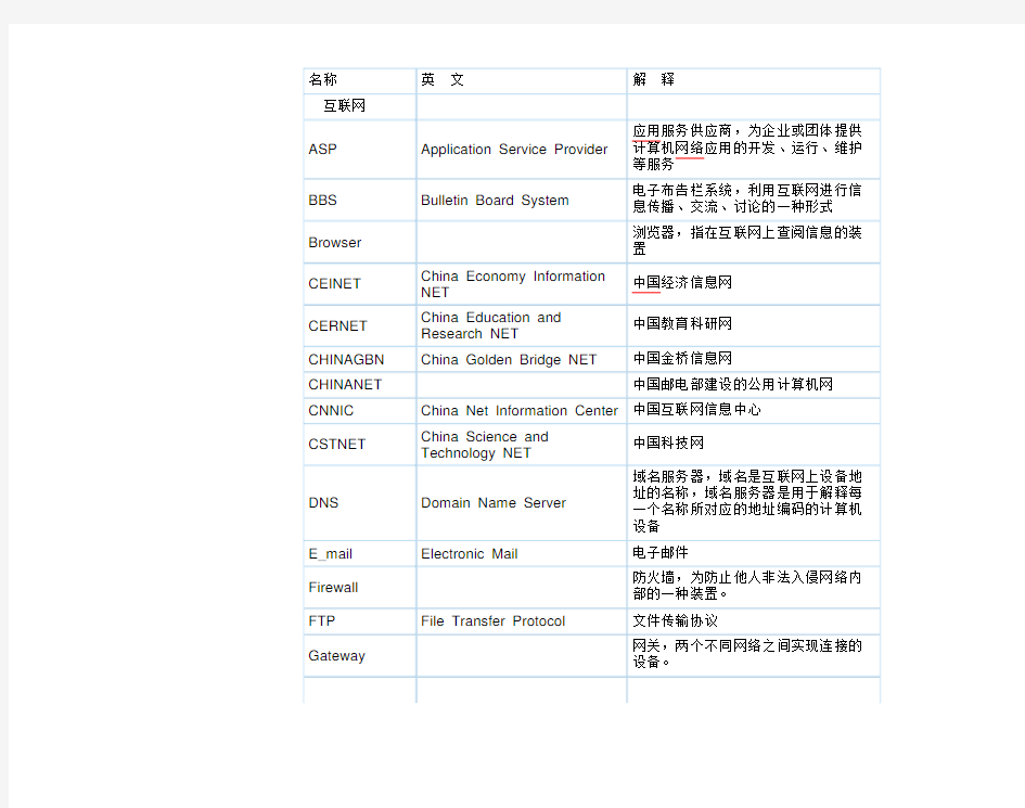 信息技术常用术语中英文对照表