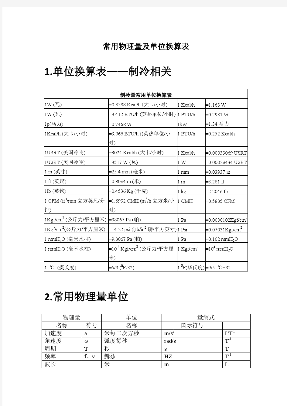 常用物理量及单位换算表