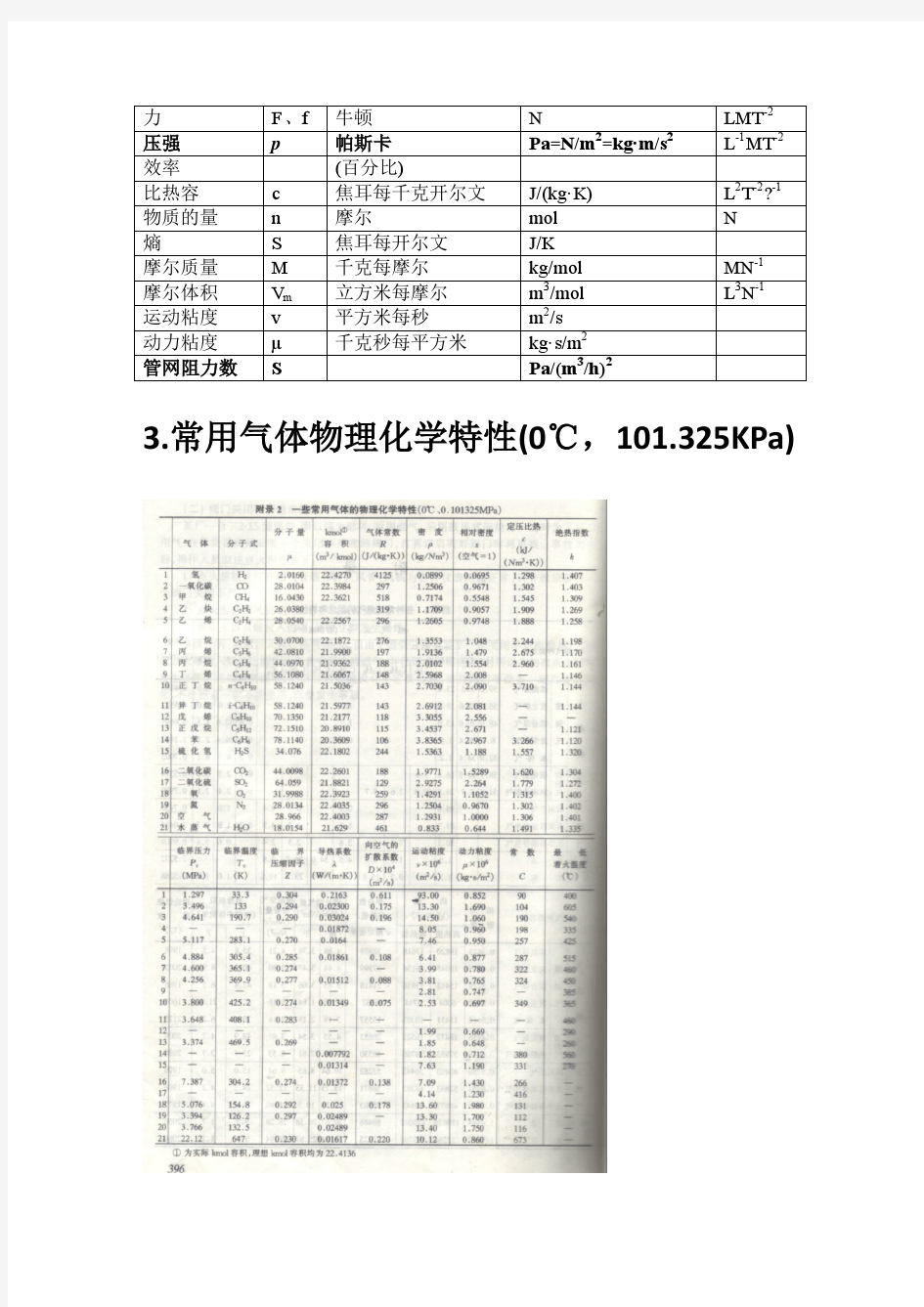 常用物理量及单位换算表