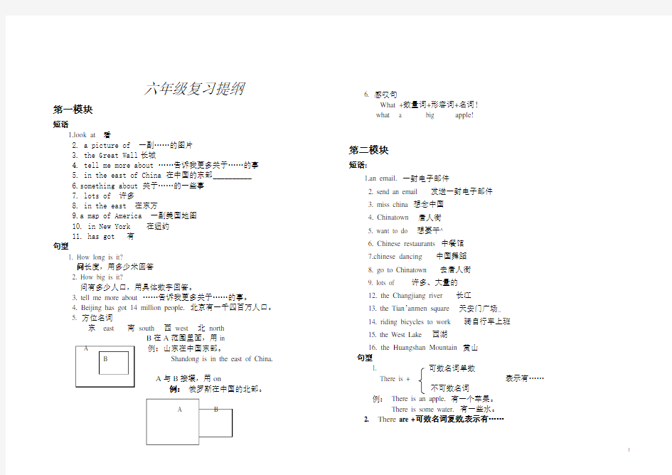 外研社版三起小学英语六年级上册复习提纲__短语+句型