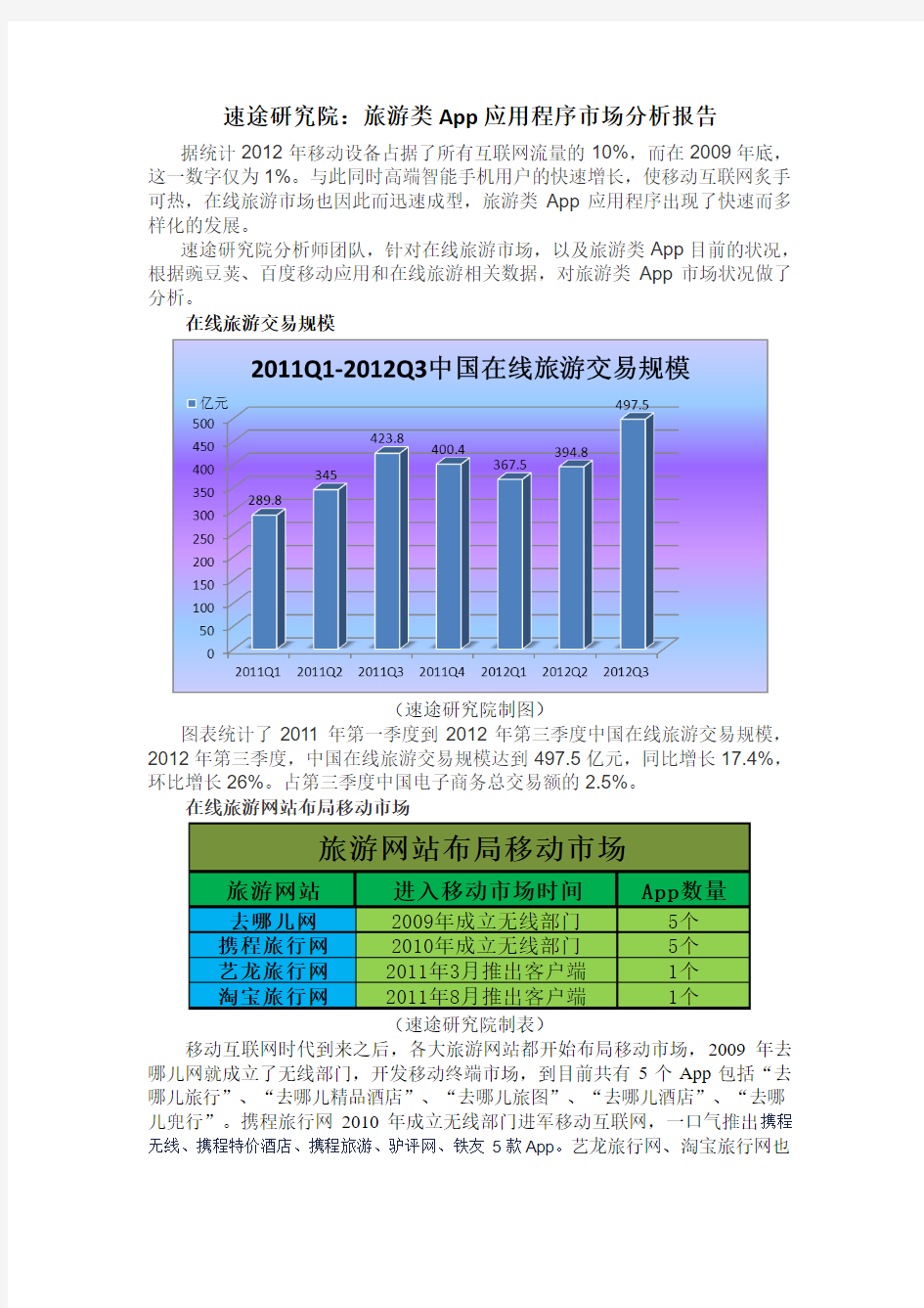 速途研究院：旅游类App应用程序市场分析报告