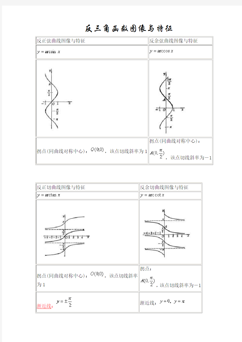 常用反三角函数公式表