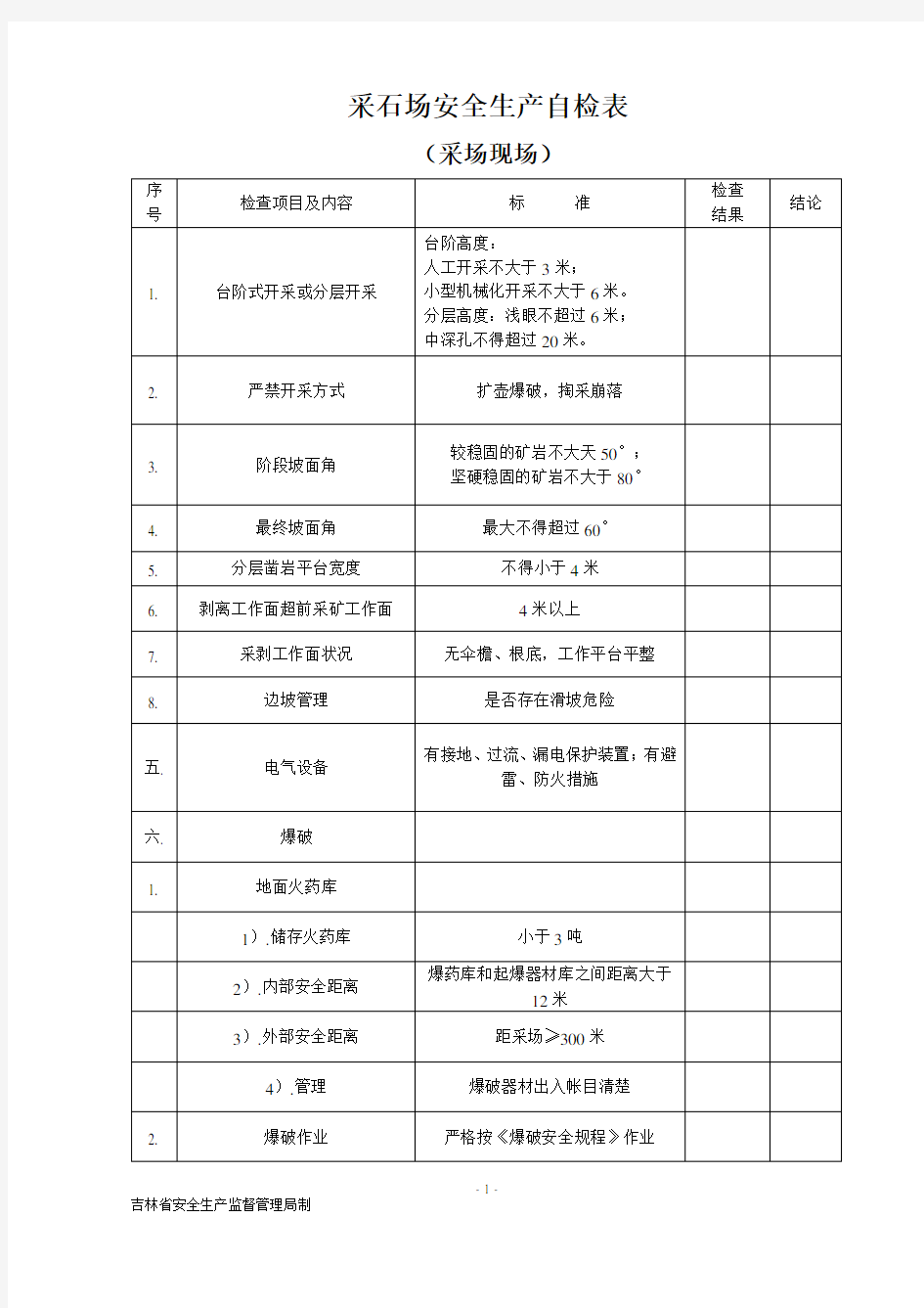 小型露天采石场安全检查表(企业自检)