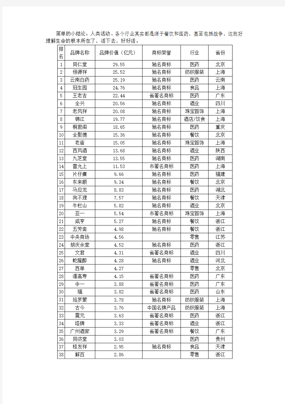 中华老字号品牌价值百强榜