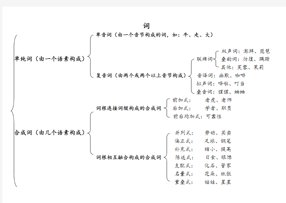 中文词语的分类