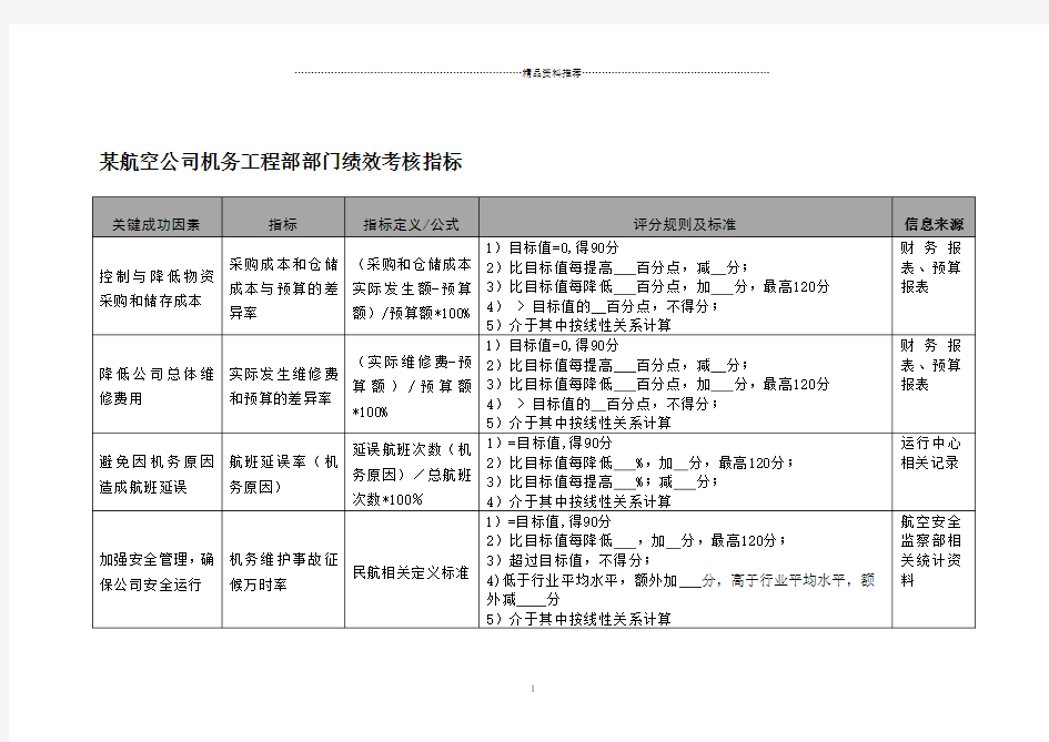 航空公司机务工程部部门绩效考核指标