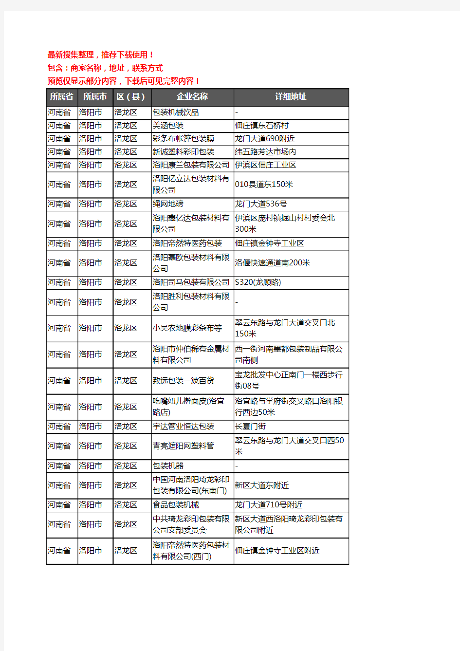 新版河南省洛阳市洛龙区包装企业公司商家户名录单联系方式地址大全25家